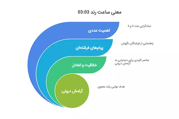 visual selection