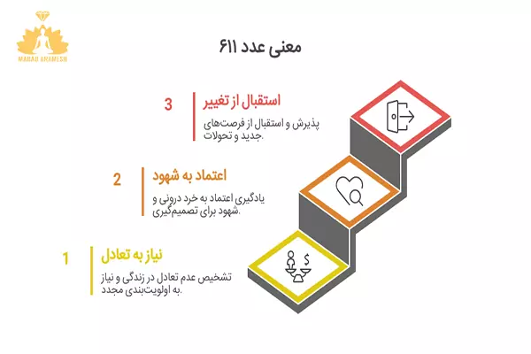 دلایلی که به‌طور دائم عدد 611 را می‌بینید