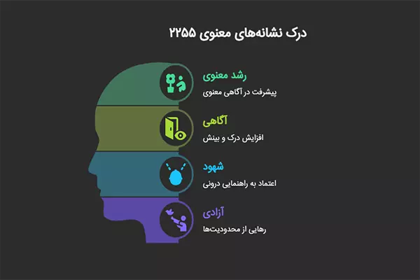 نشانه‌ های معنوی ۲۲۵۵