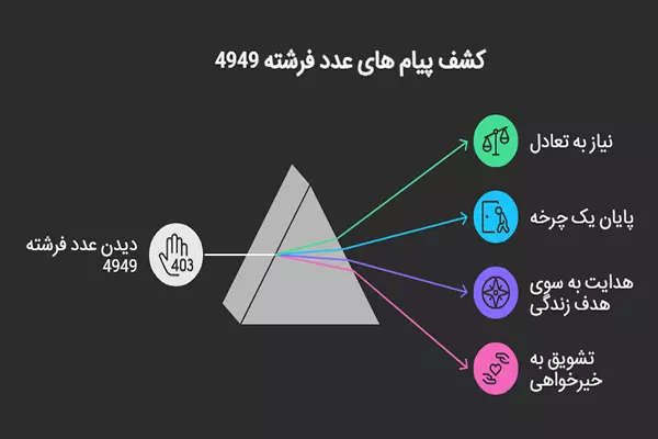 دلایل دیدن عدد فرشته 4949