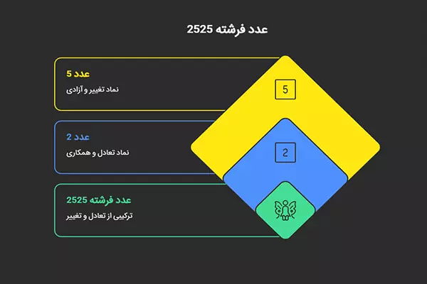 عدد فرشته 2525 در عددشناسی به چه معناست